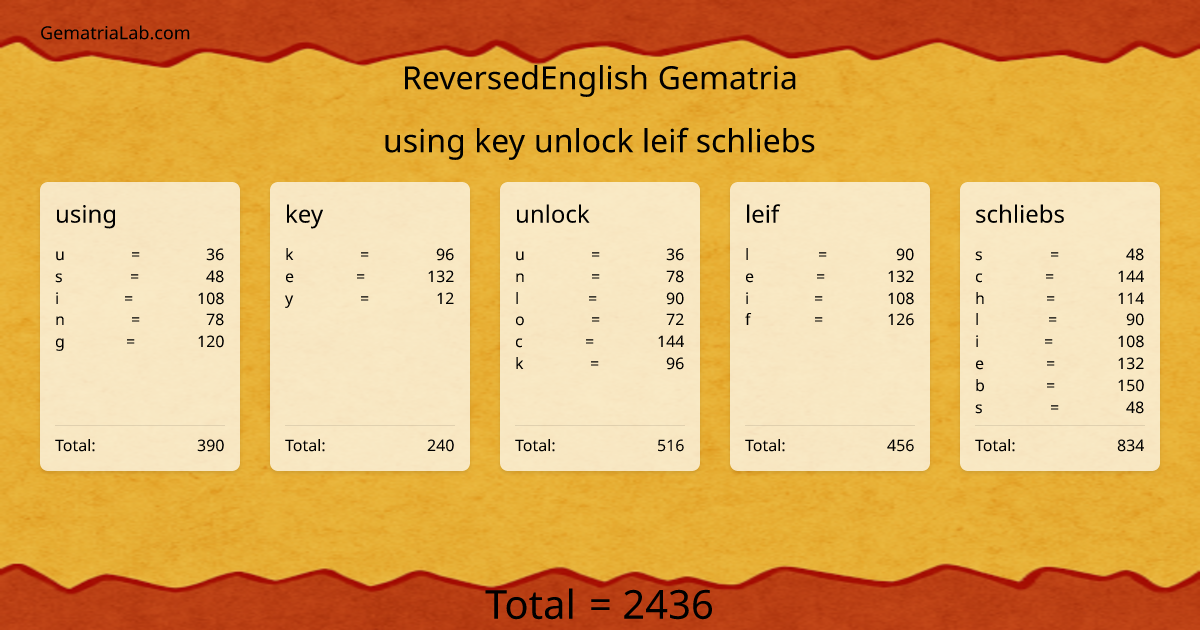 using key unlock leif schliebs in reversedEnglish Gematria